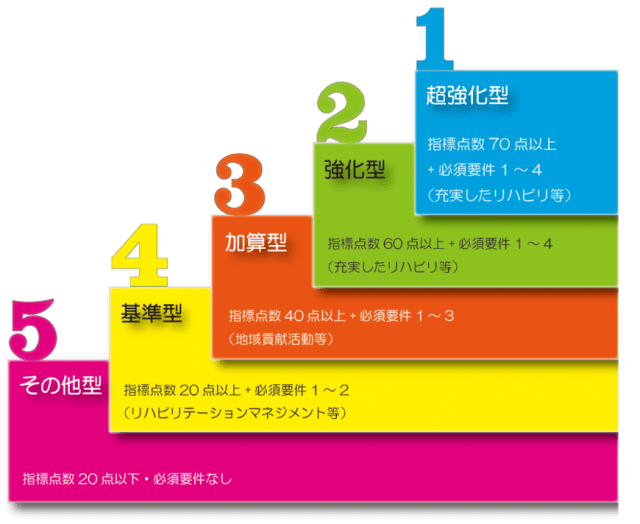 老健 基本類型 その他型